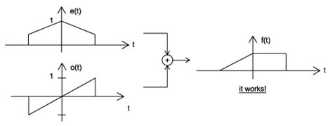 1.1: Signal Classifications and Properties .